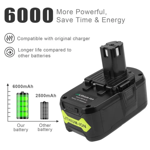 replacement battery for ryobi p108
